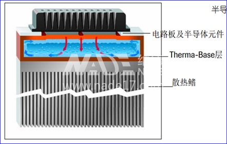 罗氏荧光定量PCR仪 LightCycler 480II