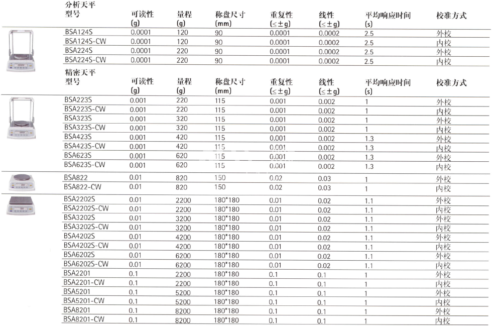 赛多利斯电子天平BSA-224