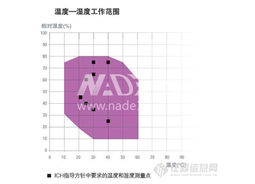 MEMMERT 美墨尔特恒温恒湿箱 ICH