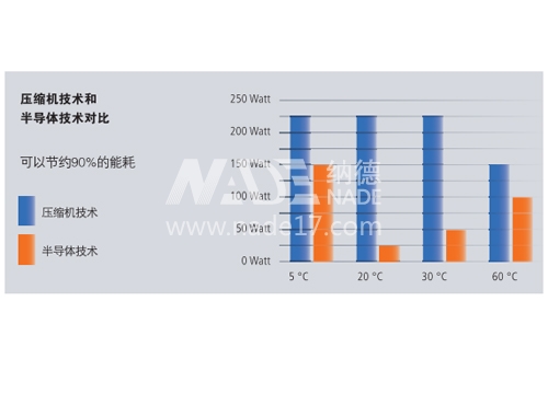 MEMMERT美墨尔特低温培养箱IPP