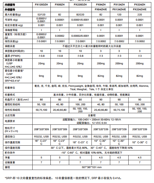 Ohaus奥豪斯准微量电子天平技术指标参数