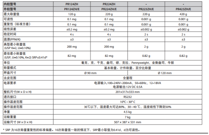 Ohaus奥豪斯分析电子天平参数