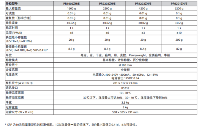 Ohaus奥豪斯分析电子天平参数