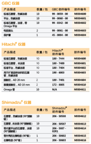 AA石墨管化学分析仪器产品介绍