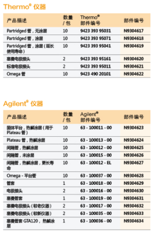 AA石墨管化学分析仪器产品介绍