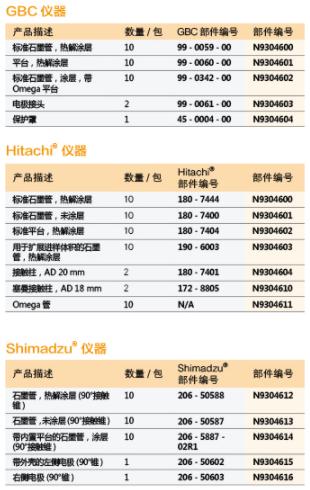 HGA石墨管化学分析仪器