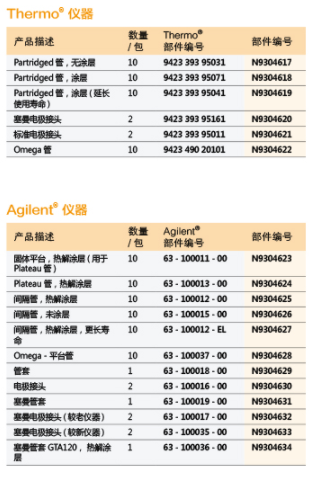 HGA石墨管化学分析仪器