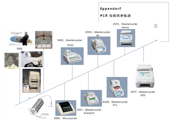 实验室仪器PCR仪